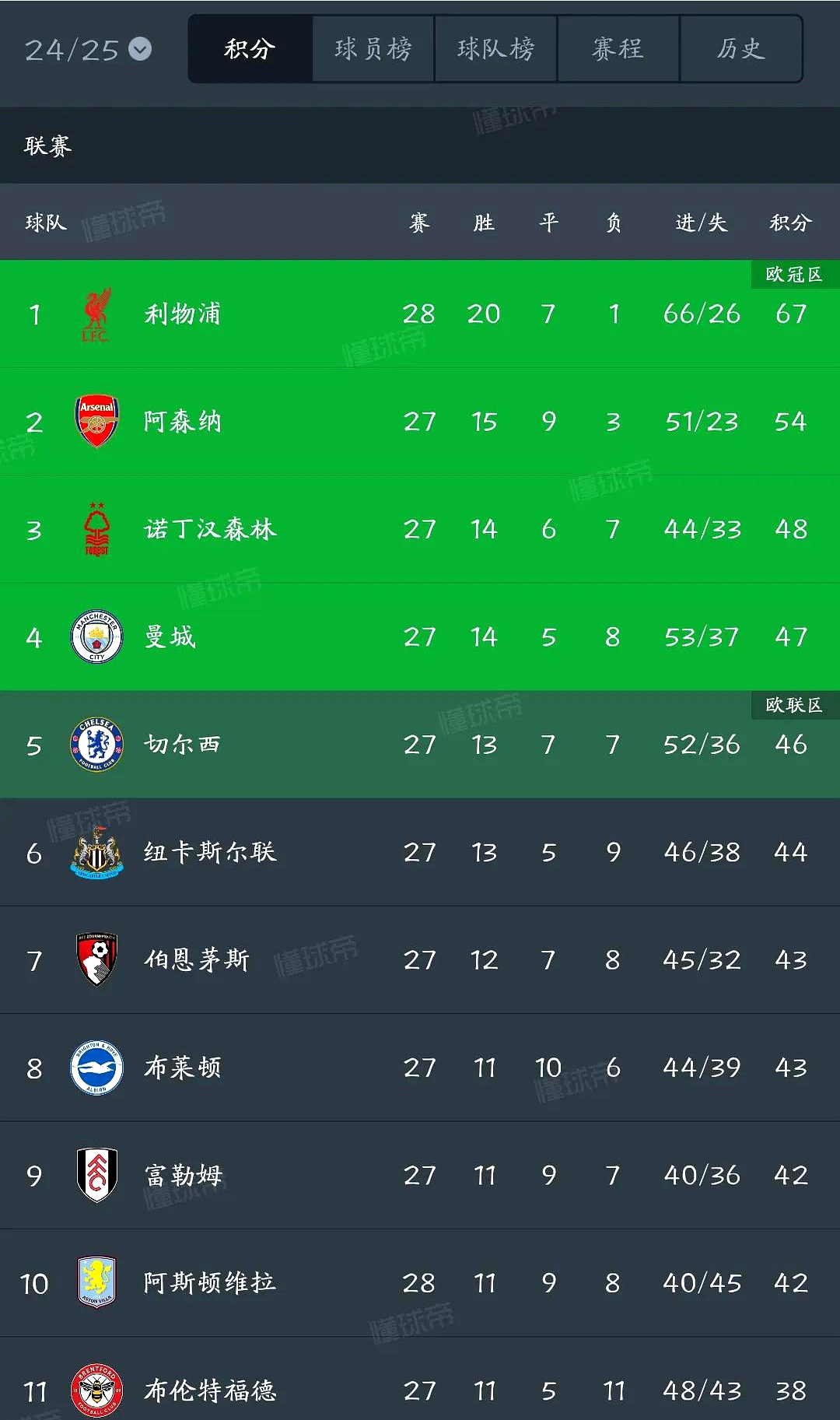 中超赛程吃紧；阿森纳转会期内部沟通；更衣室稳定；赛程密集仍需轮换(阿森纳最新转会进展)