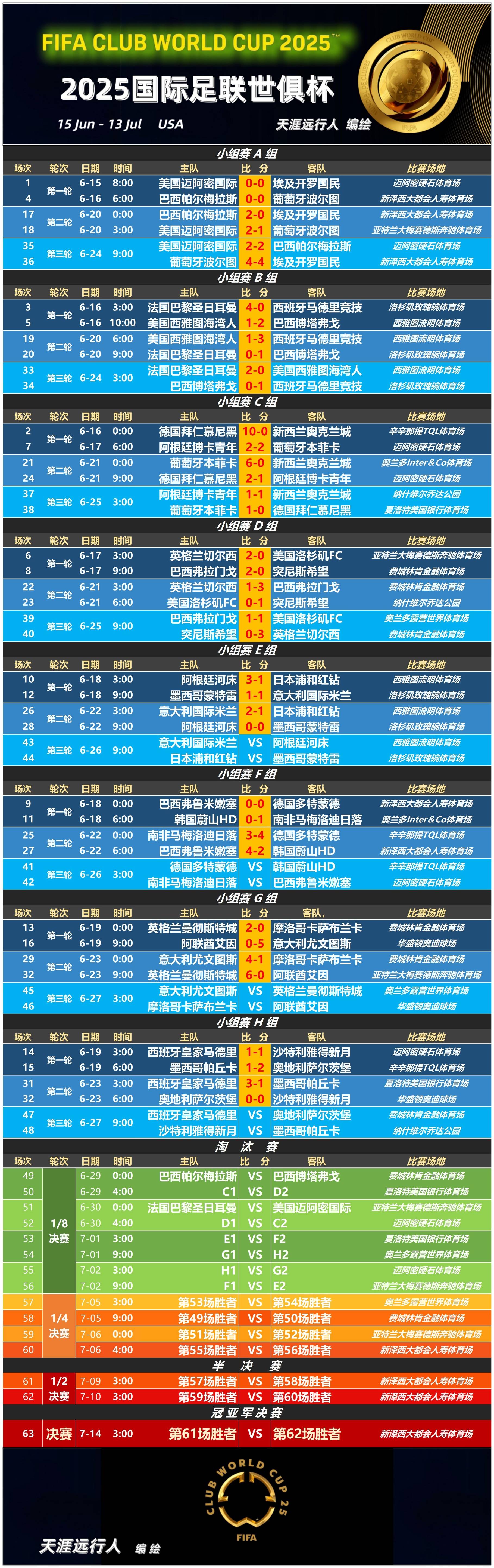 今晨切尔西调整名单以备全明星赛，回应争议环节打磨，底气十足，身体对抗强度拉满的简单介绍