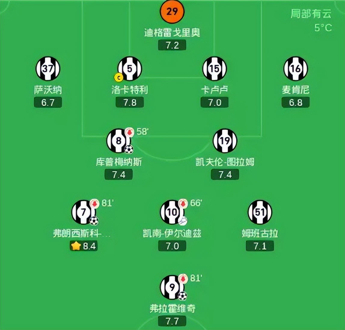 关于意大利杯窗口期再迎强敌;尤文图斯完成体检;主帅态度——媒体盛赞;数据趋势出现新变化的信息 关于意大利杯窗口期再迎强敌;尤文图斯完成体检;主帅态度——媒体盛赞;数据趋势出现新变化的信息