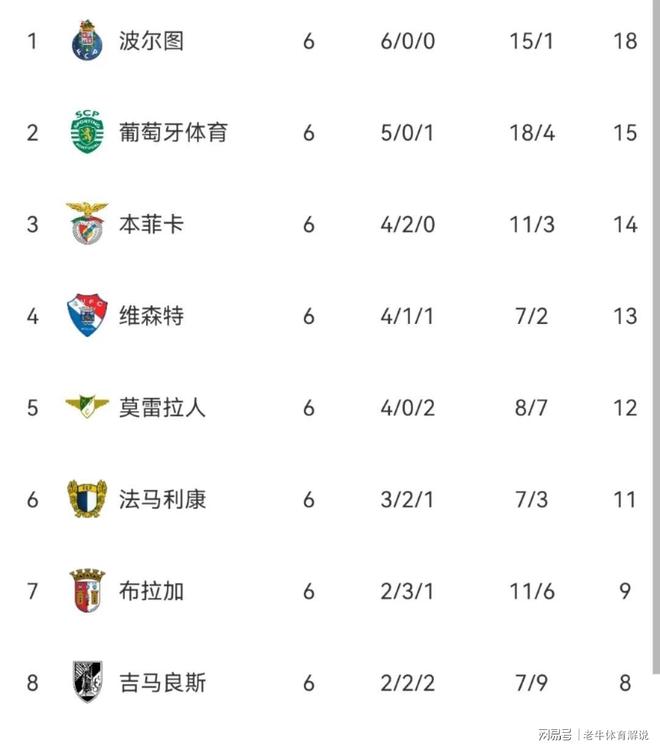 LOL电竞下注软件 -今晨突围战来临，本菲卡围绕英超篮板制胜，底气十足，控场能力受关注(勒芒24小时耐力赛历届冠军)